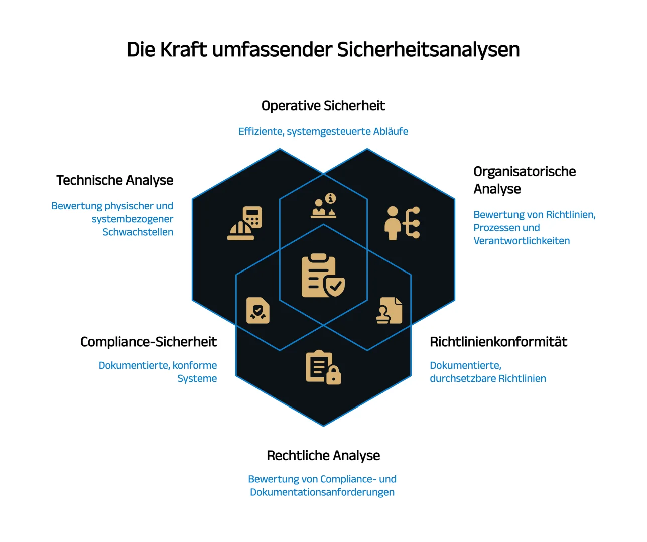Sicherheitsanalyse-mit-MiLLO-Aachen